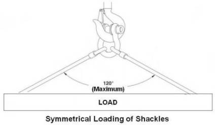 Shackles - Symmetrical Loading