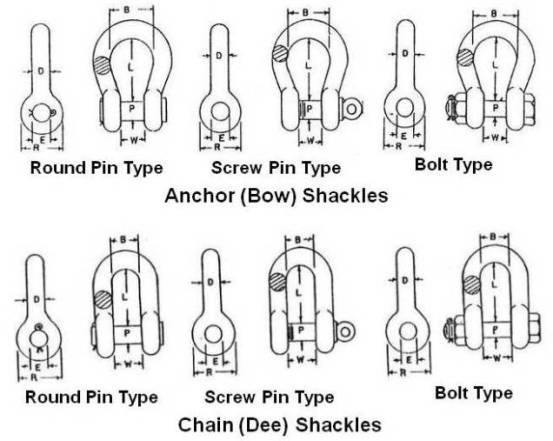 Shackles Sizes