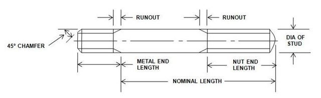 practical-maintenance-blog-archive-studs