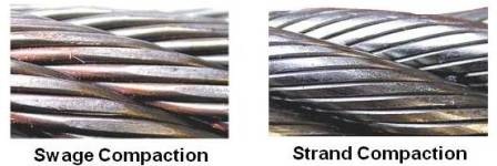 Swage and Strand Compaction