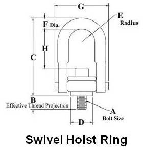 Swivel Hoist Ring