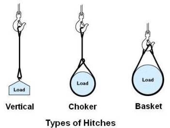 Types of Hitches