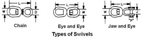 Types of Swivels