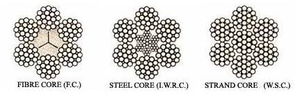 Wire Rope Core