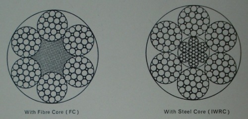 Wire Rope Cross Section