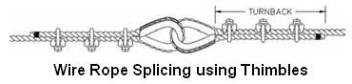 Wire Rope Splicing using Thimbles