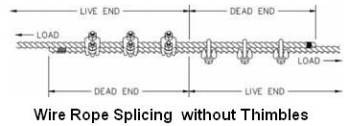 Wire Rope Splicing  without Thimbles