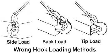 Wrong Hook Loading Methods